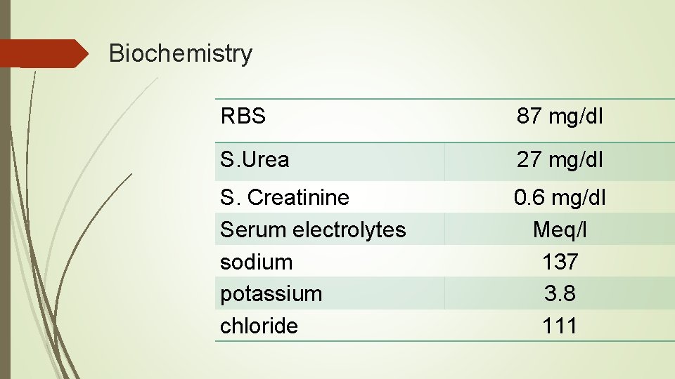 Biochemistry RBS 87 mg/dl S. Urea 27 mg/dl S. Creatinine Serum electrolytes sodium potassium