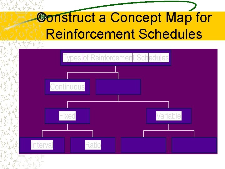 Construct a Concept Map for Reinforcement Schedules 