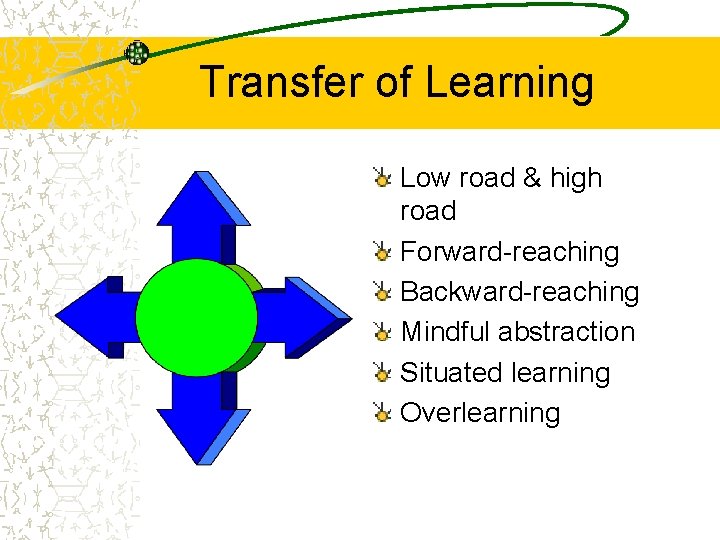 Transfer of Learning Low road & high road Forward-reaching Backward-reaching Mindful abstraction Situated learning