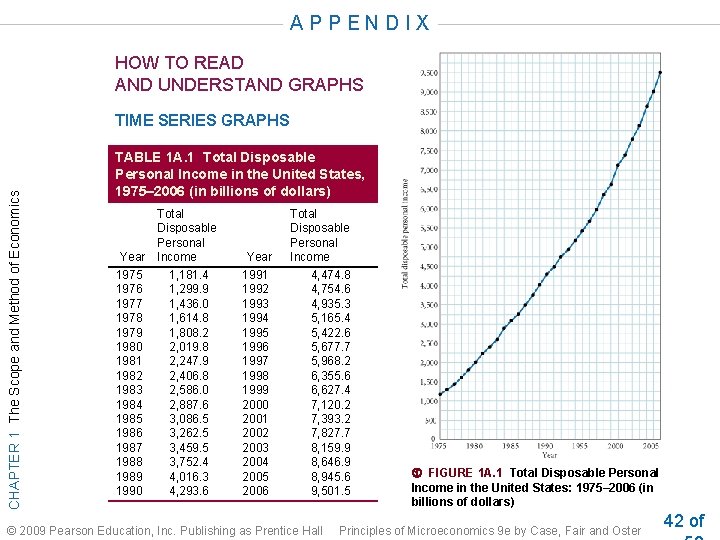 A P P E N D I X HOW TO READ AND UNDERSTAND GRAPHS A P P E N D I X HOW TO READ AND UNDERSTAND GRAPHS