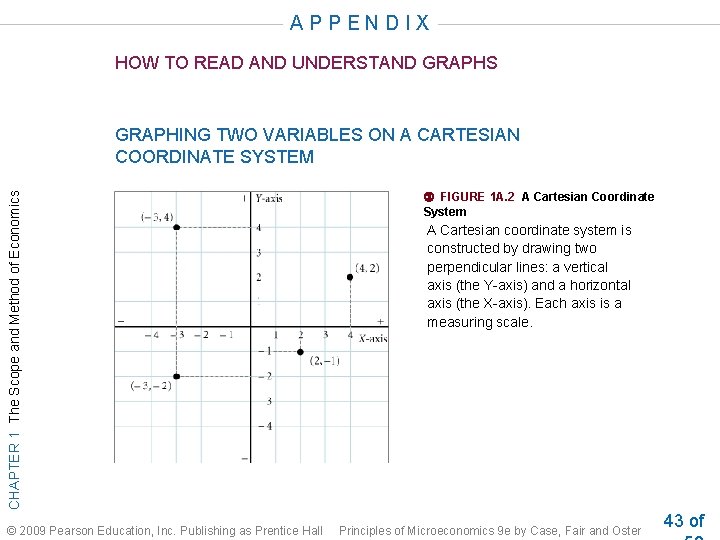 A P P E N D I X Appendix HOW TO READ AND UNDERSTAND A P P E N D I X Appendix HOW TO READ AND UNDERSTAND