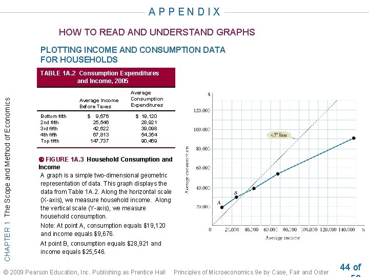 A P P E N D I X HOW TO READ AND UNDERSTAND GRAPHS A P P E N D I X HOW TO READ AND UNDERSTAND GRAPHS