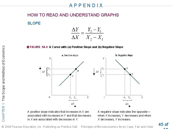 A P P E N D I X HOW TO READ AND UNDERSTAND GRAPHS A P P E N D I X HOW TO READ AND UNDERSTAND GRAPHS