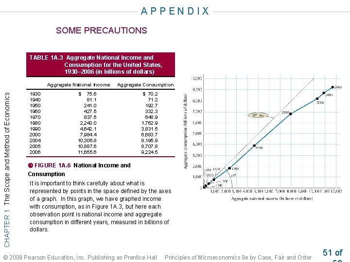 A P P E N D I X SOME PRECAUTIONS TABLE 1 A. 3 A P P E N D I X SOME PRECAUTIONS TABLE 1 A. 3