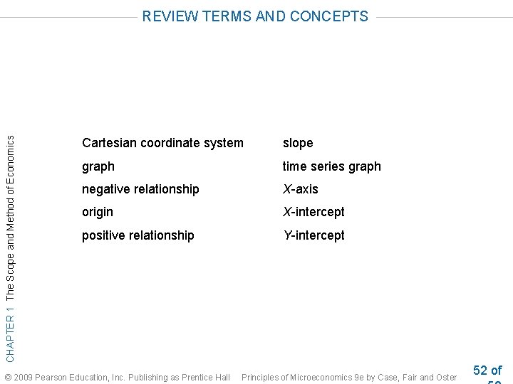 CHAPTER 1 The Scope and Method of Economics REVIEW TERMS AND CONCEPTS Cartesian coordinate CHAPTER 1 The Scope and Method of Economics REVIEW TERMS AND CONCEPTS Cartesian coordinate
