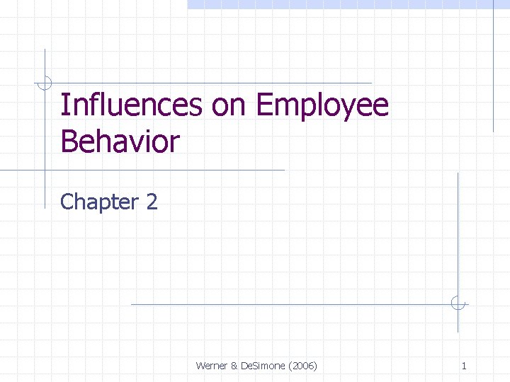 Influences on Employee Behavior Chapter 2 Werner & De. Simone (2006) 1 