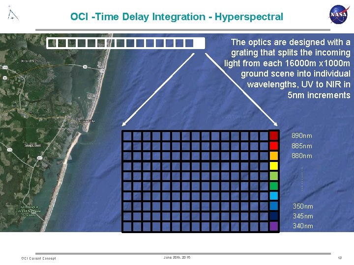 OCI -Time Delay Integration - Hyperspectral The optics are designed with a grating that