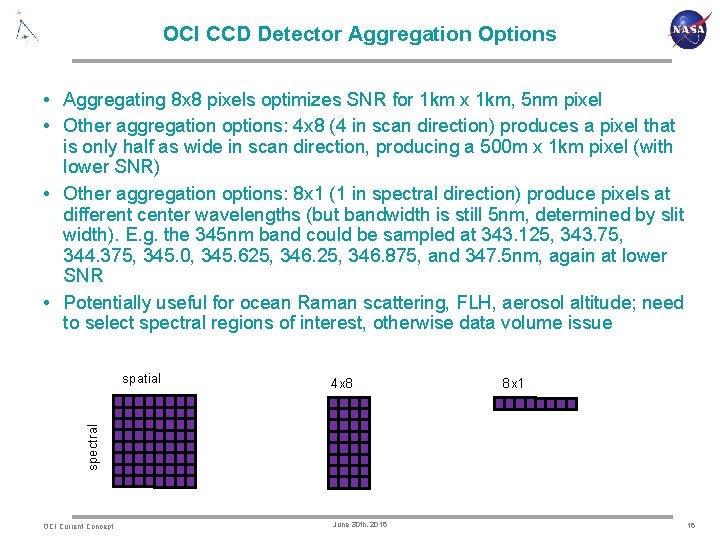 OCI CCD Detector Aggregation Options • Aggregating 8 x 8 pixels optimizes SNR for
