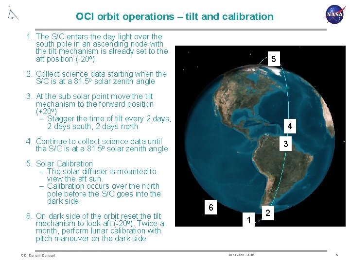 OCI orbit operations – tilt and calibration 1. The S/C enters the day light