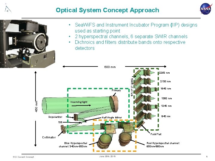 Optical System Concept Approach • Sea. Wi. FS and Instrument Incubator Program (IIP) designs