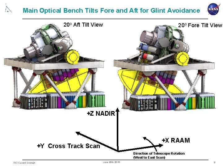Main Optical Bench Tilts Fore and Aft for Glint Avoidance 20 o Aft Tilt