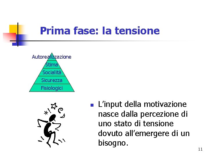 Prima fase: la tensione Autorealizzazione Stima Socialità Sicurezza Fisiologici n L’input della motivazione nasce