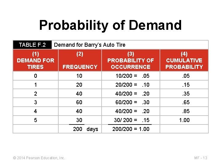 Probability of Demand TABLE F. 2 Demand for Barry’s Auto Tire (1) DEMAND FOR