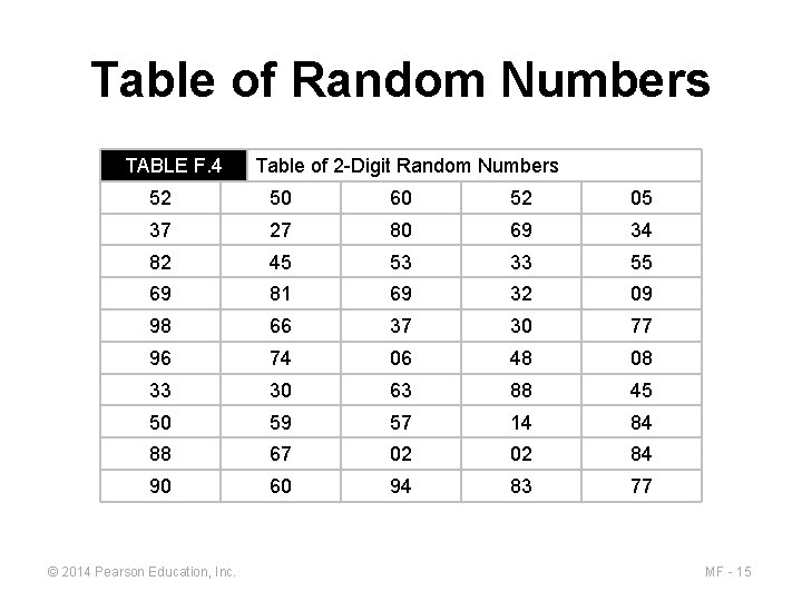 Table of Random Numbers TABLE F. 4 Table of 2 -Digit Random Numbers 52