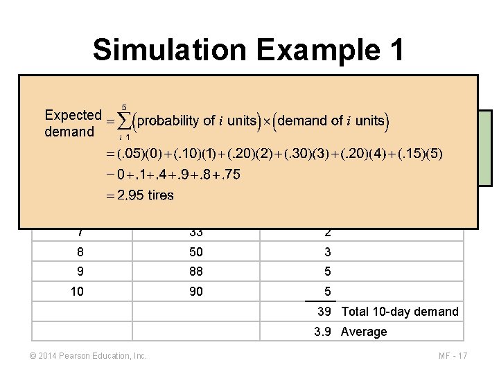 Simulation Example 1 DAY NUMBER RANDOM NUMBER 1 Expected demand 2 SIMULATED DAILY DEMAND