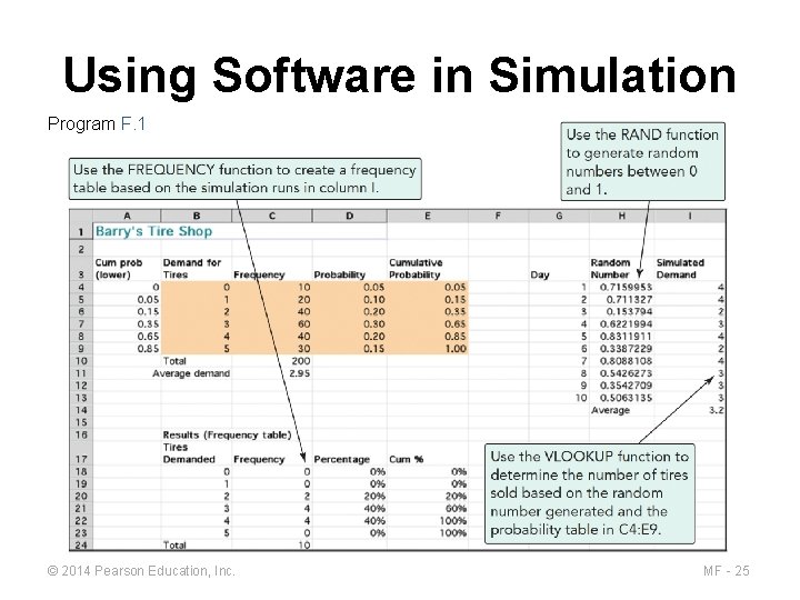 Using Software in Simulation Program F. 1 © 2014 Pearson Education, Inc. MF -