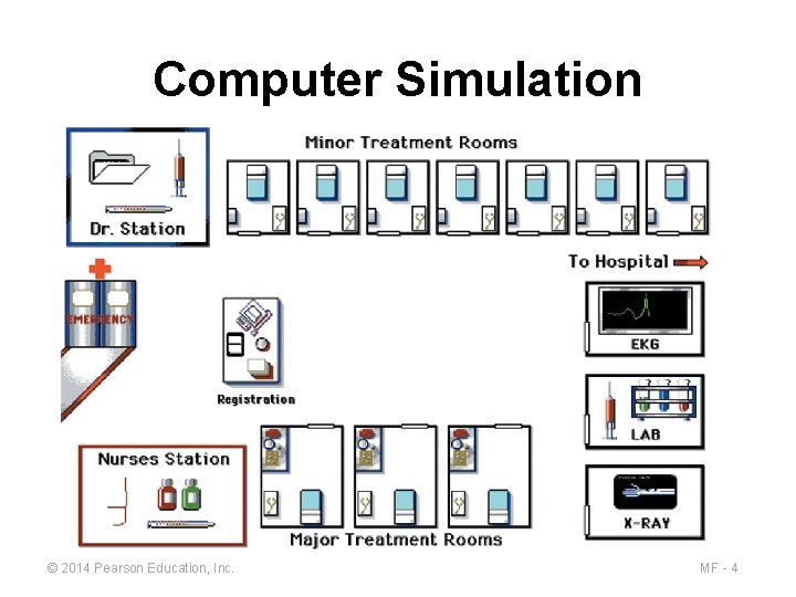 Computer Simulation © 2014 Pearson Education, Inc. MF - 4 