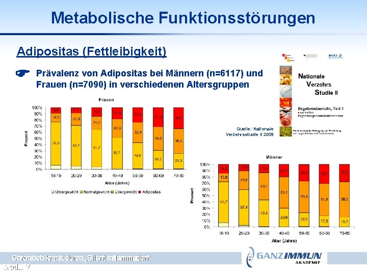 Metabolische Funktionsstörungen Adipositas (Fettleibigkeit) Prävalenz von Adipositas bei Männern (n=6117) und Frauen (n=7090) in