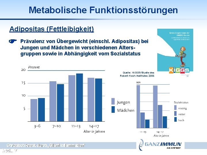 Metabolische Funktionsstörungen Adipositas (Fettleibigkeit) Prävalenz von Übergewicht (einschl. Adipositas) bei Jungen und Mädchen in