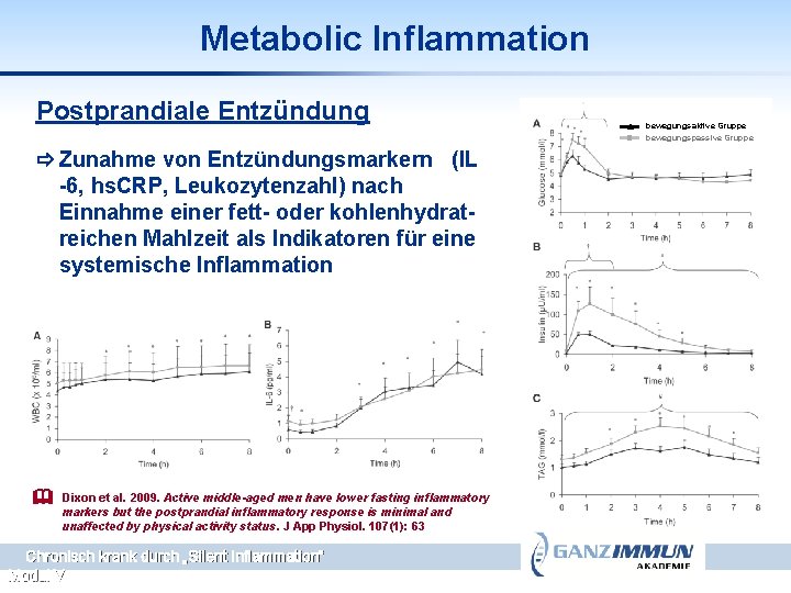 Metabolic Inflammation Postprandiale Entzündung Zunahme von Entzündungsmarkern (IL -6, hs. CRP, Leukozytenzahl) nach Einnahme