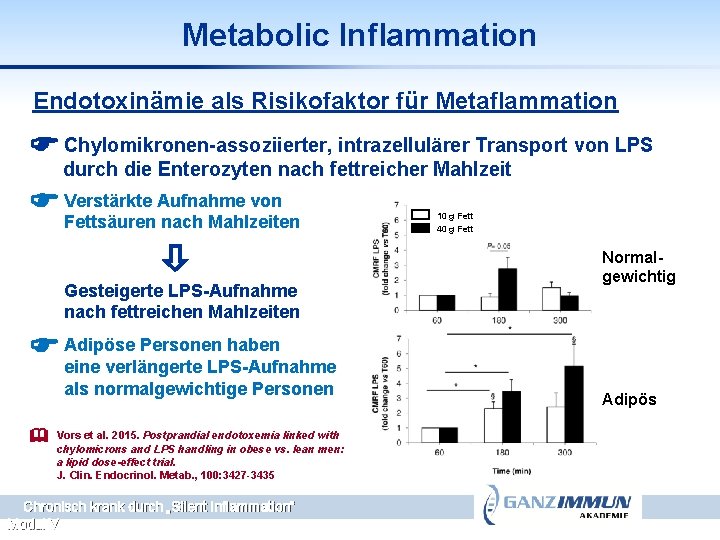 Metabolic Inflammation Endotoxinämie als Risikofaktor für Metaflammation Chylomikronen-assoziierter, intrazellulärer Transport von LPS durch die