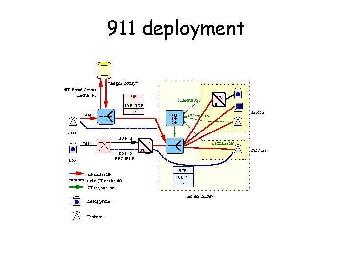 911 deployment "Bergen County" 400 Broad Avenue Leonia, NJ SIP 010 c 1. leonia.