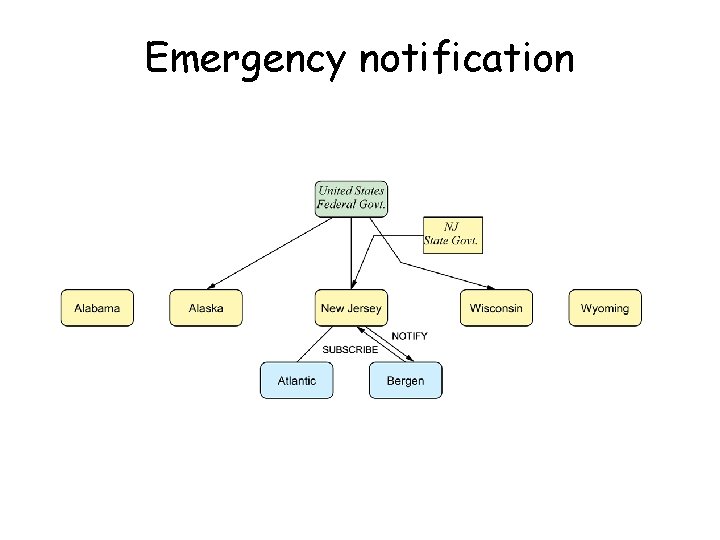 Emergency notification 