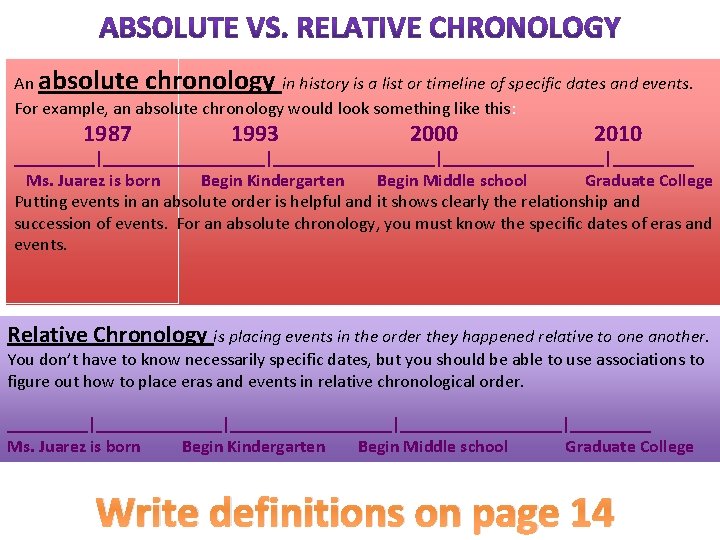 An absolute chronology in history is a list or timeline of specific dates and