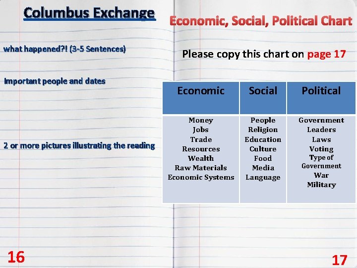 Columbus Exchange Economic, Social, Political Chart what happened? ! (3 -5 Sentences) Important people