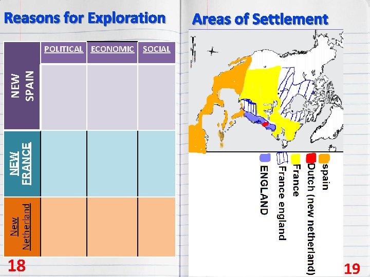 Reasons for Exploration Areas of Settlement New Netherland NEW FRANCE NEW SPAIN POLITICAL ECONOMIC
