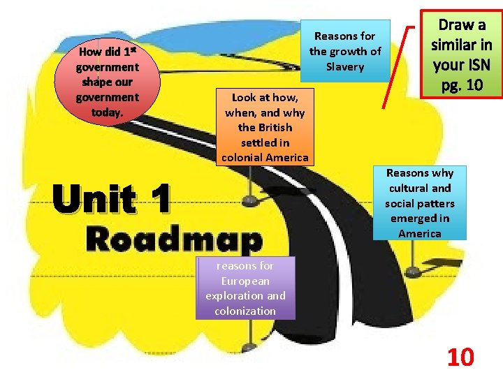 How did 1 st government shape our government today. Reasons for the growth of