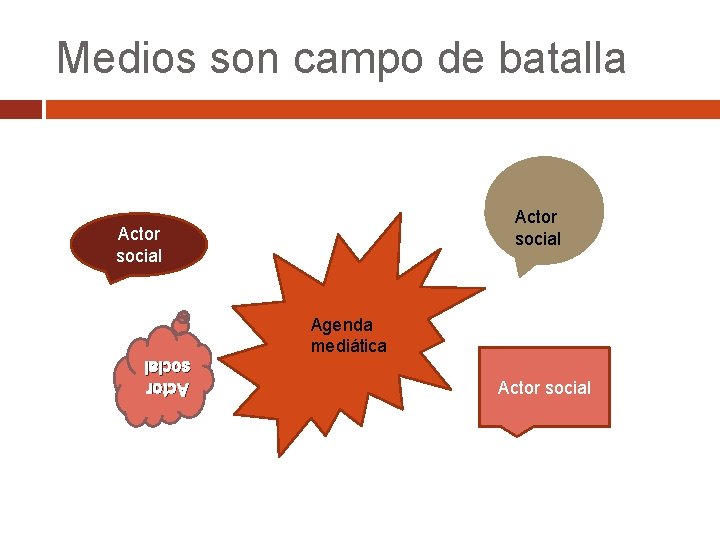 Medios son campo de batalla Actor social Agenda mediática Actor social 