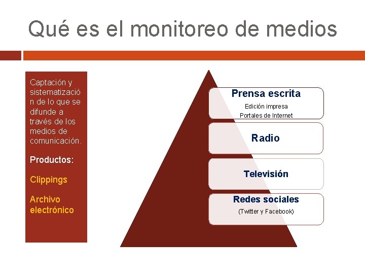 Qué es el monitoreo de medios Captación y sistematizació n de lo que se