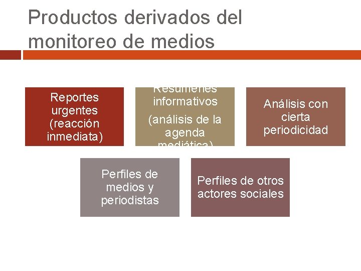 Productos derivados del monitoreo de medios Reportes urgentes (reacción inmediata) Resúmenes informativos (análisis de
