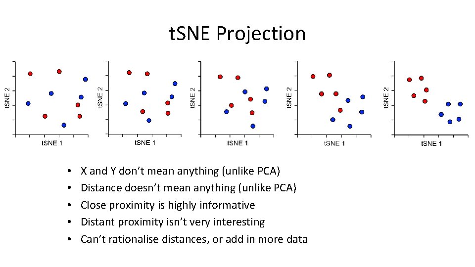 t. SNE Projection • • • X and Y don’t mean anything (unlike PCA) t. SNE Projection • • • X and Y don’t mean anything (unlike PCA)