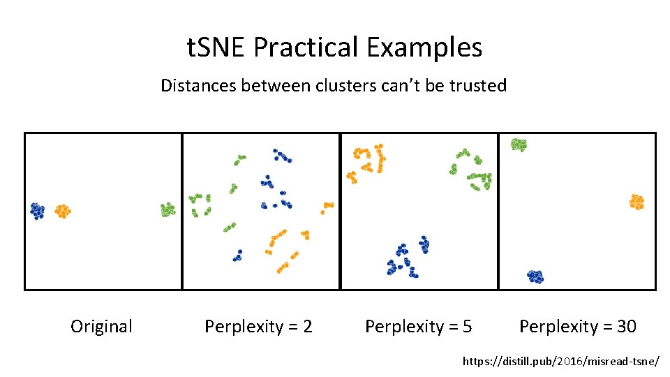 t. SNE Practical Examples Distances between clusters can’t be trusted Original Perplexity = 2 t. SNE Practical Examples Distances between clusters can’t be trusted Original Perplexity = 2