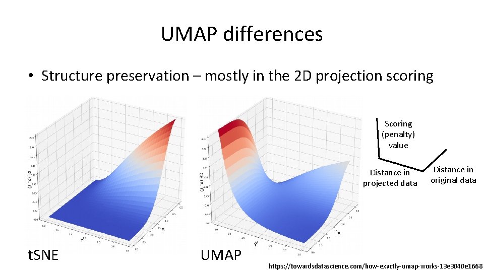 UMAP differences • Structure preservation – mostly in the 2 D projection scoring Scoring UMAP differences • Structure preservation – mostly in the 2 D projection scoring Scoring
