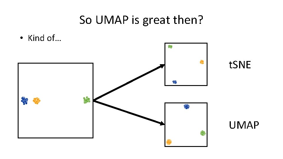 So UMAP is great then? • Kind of… t. SNE UMAP So UMAP is great then? • Kind of… t. SNE UMAP