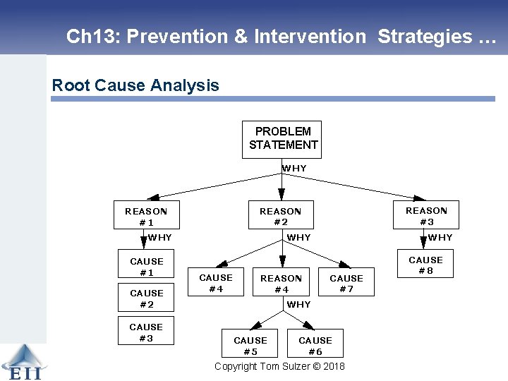 Ch 13: Prevention & Intervention Strategies … Root Cause Analysis PROBLEM STATEMENT WHY CAUSE