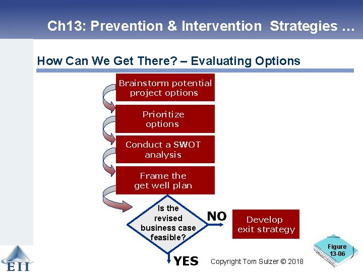 Ch 13: Prevention & Intervention Strategies … How Can We Get There? – Evaluating