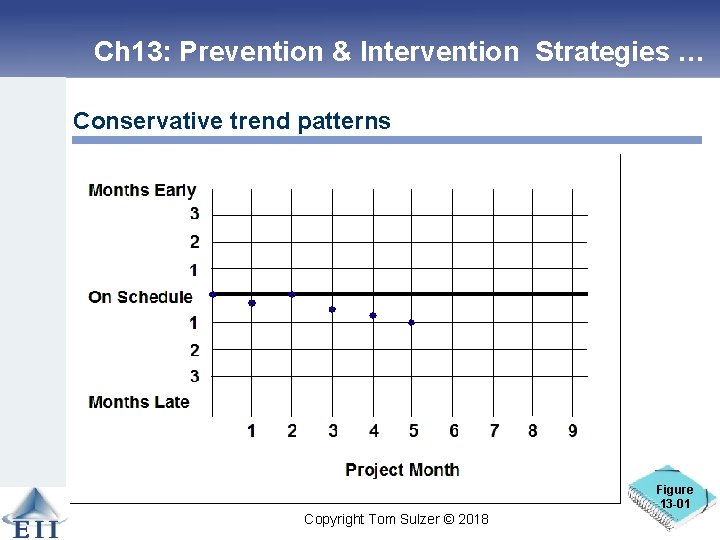 Ch 13: Prevention & Intervention Strategies … Conservative trend patterns Figure 13 -01 Copyright