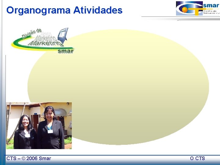 Organograma Atividades CTS – © 2006 Smar O CTS 