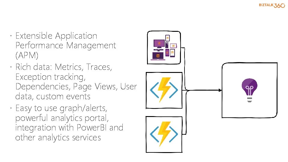  Extensible Application Performance Management (APM) Rich data: Metrics, Traces, Exception tracking, Dependencies, Page