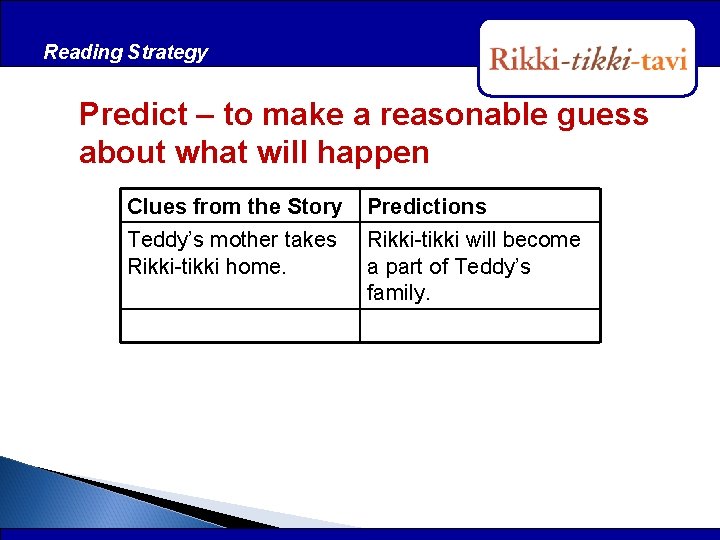 Reading Strategy After Reading Predict – to make a reasonable guess about what will