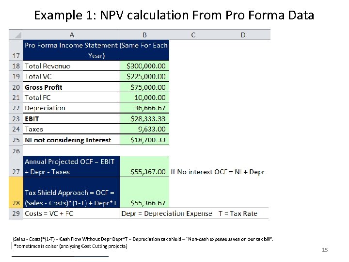 Example 1: NPV calculation From Pro Forma Data 15 