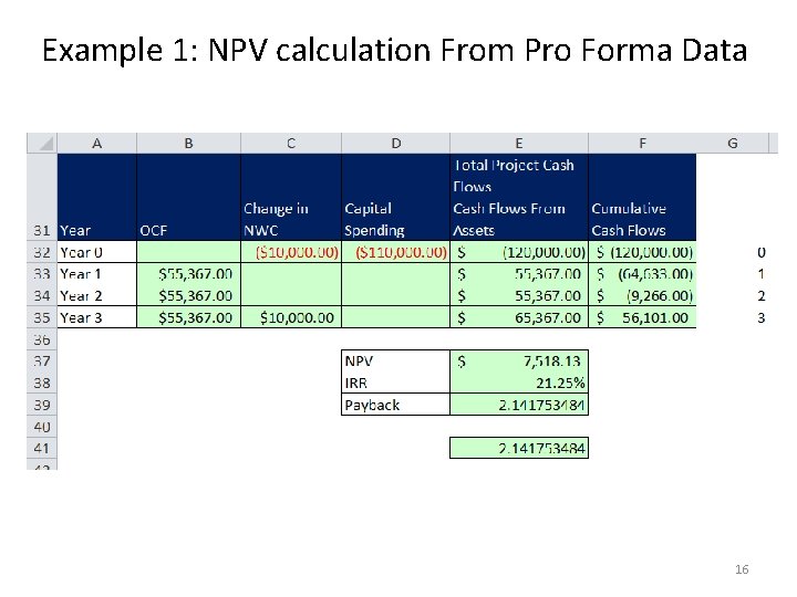Example 1: NPV calculation From Pro Forma Data 16 