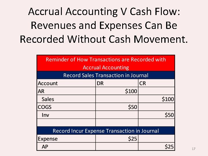 Accrual Accounting V Cash Flow: Revenues and Expenses Can Be Recorded Without Cash Movement.