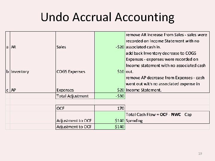 Undo Accrual Accounting 19 