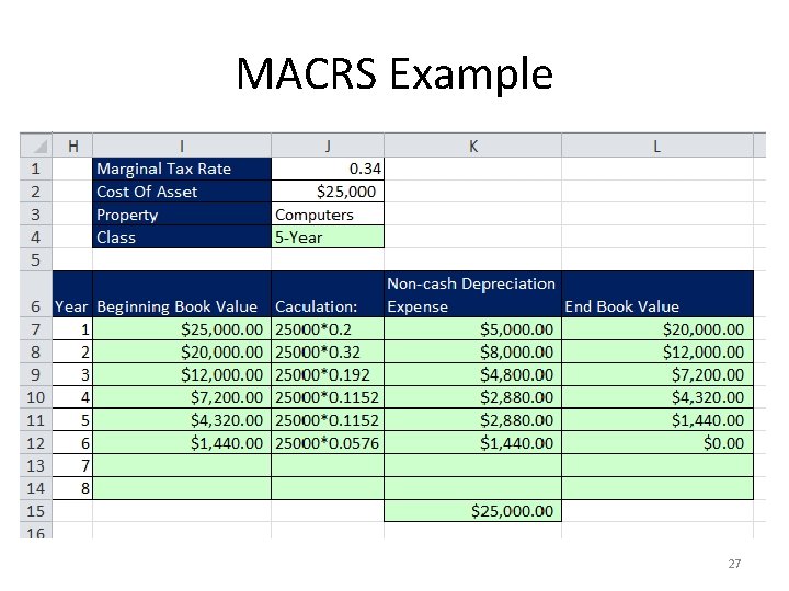 MACRS Example 27 