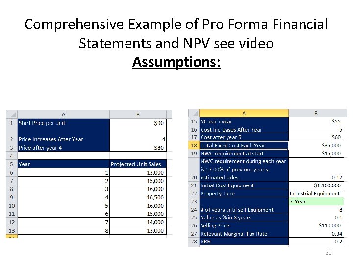 Comprehensive Example of Pro Forma Financial Statements and NPV see video Assumptions: 31 